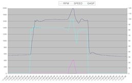 BusSapiens_datalogger