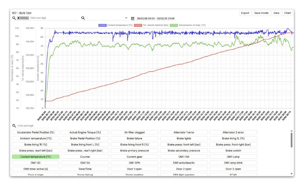 BUS Sapiens – Vehicle diagnostics and maintenance
